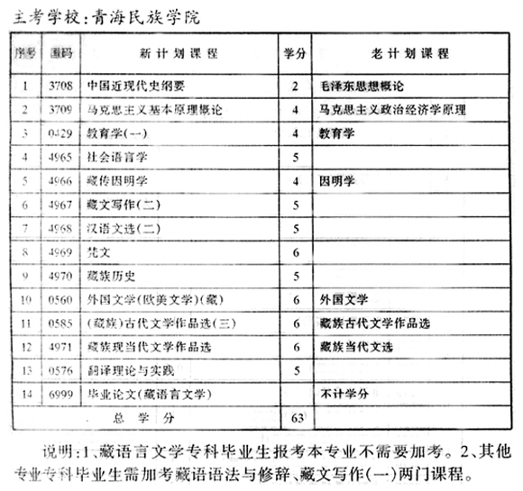 专业计划