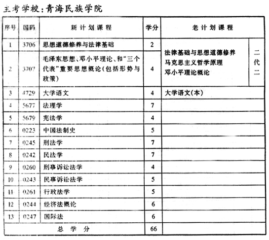 专业计划