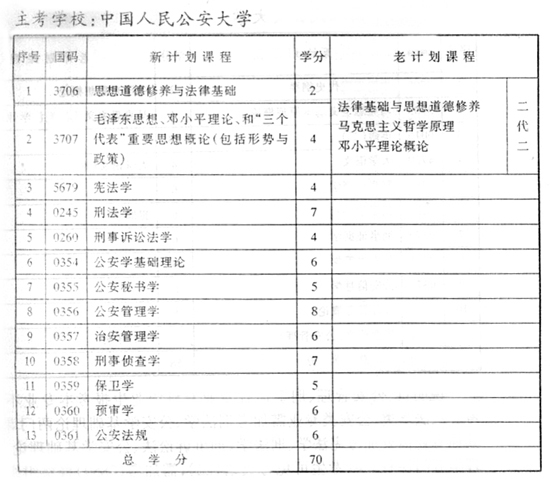 专业计划