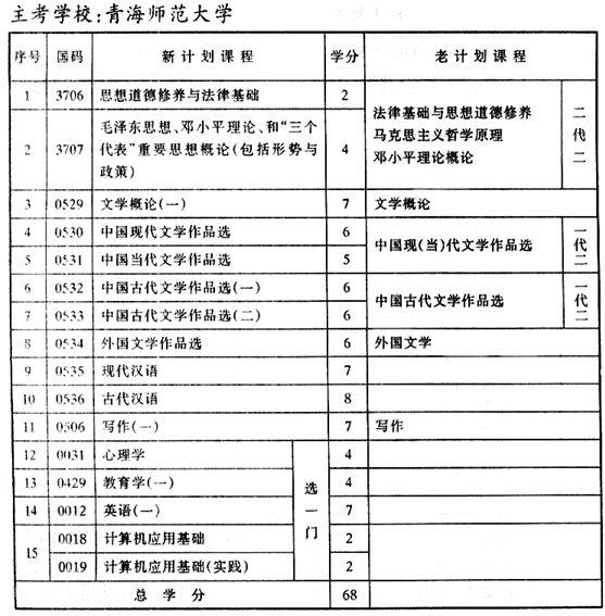 专业计划