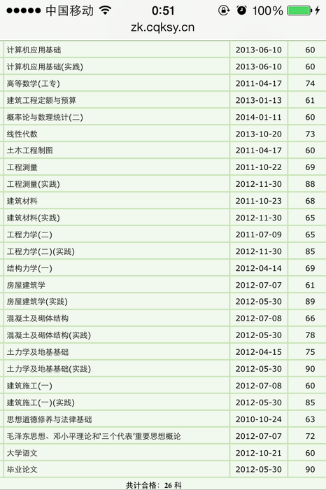 自考成绩单