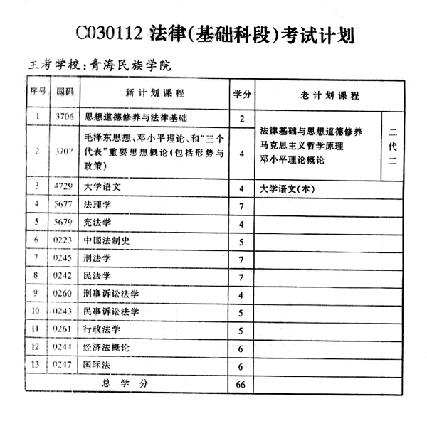 青海考试计划