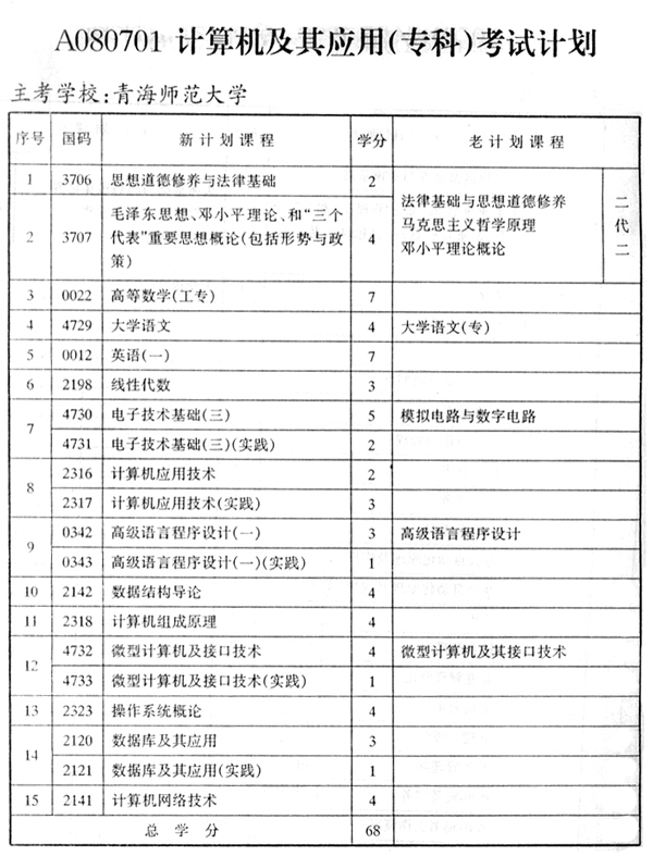 青海考试计划