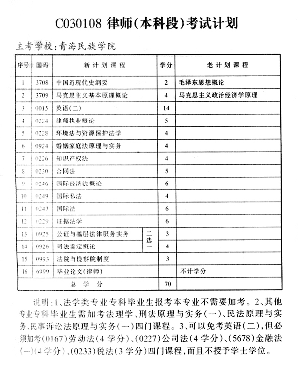 青海考试计划