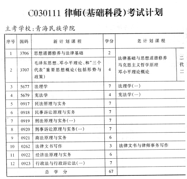 青海考试计划