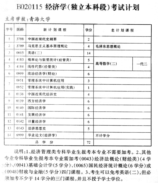 青海考试计划