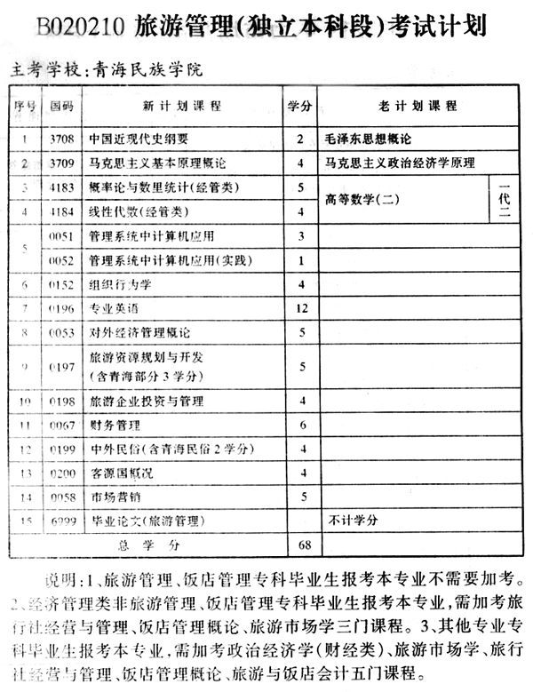 青海考试计划