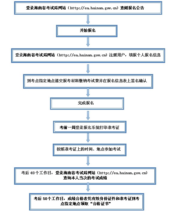 计算机考试