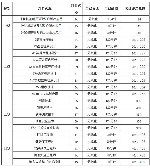 计算机考试