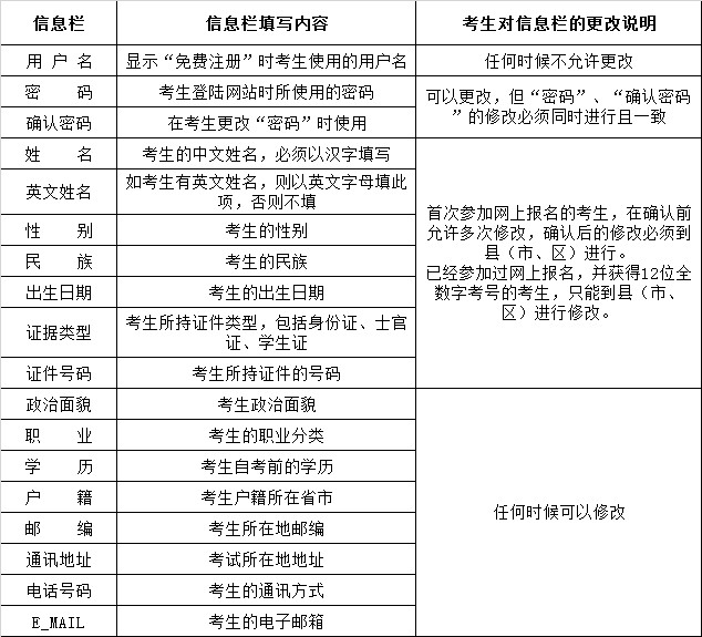 考生基本信息栏说明