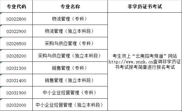 云南省第73次自学考试网上报名公告