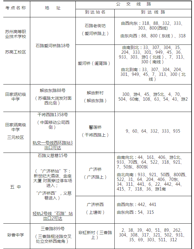 2015年1月苏州自考考点地址公交、轨交线路