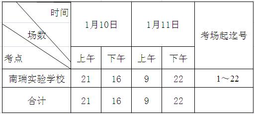 2015年1月芜湖自考考点考场安排表