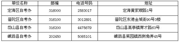 2015年4月浙江舟山自学考试报名须知