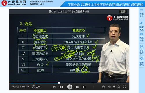 学位英语冲刺备考讲师讲座