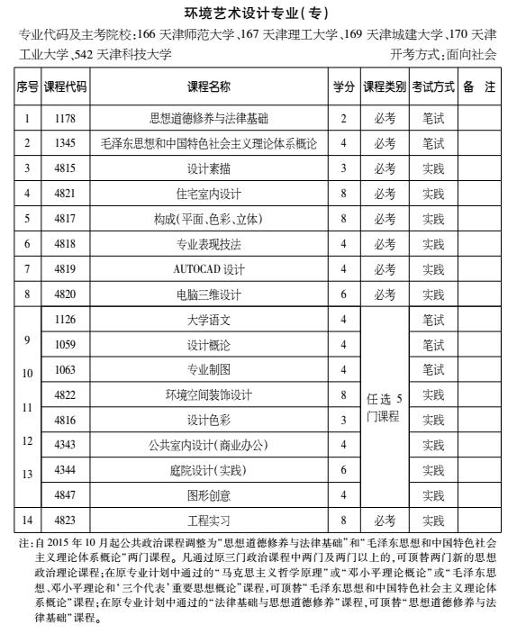 2016年天津自考环境艺术设计专业（专科）考试计划