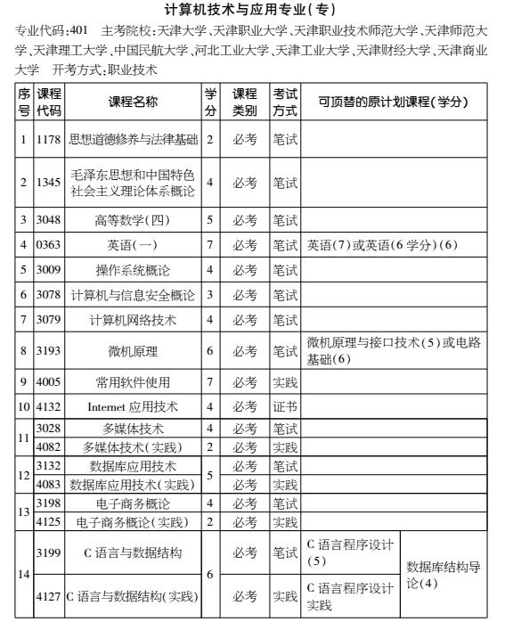 2016年天津自考计算机技术与应用专业（专科）考试计划