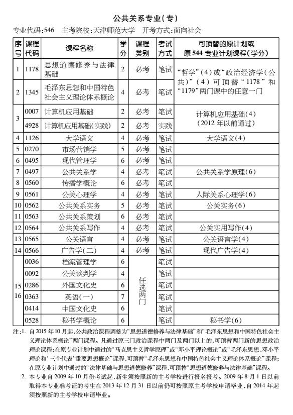 2016年天津自考公共关系专业（专）考试计划