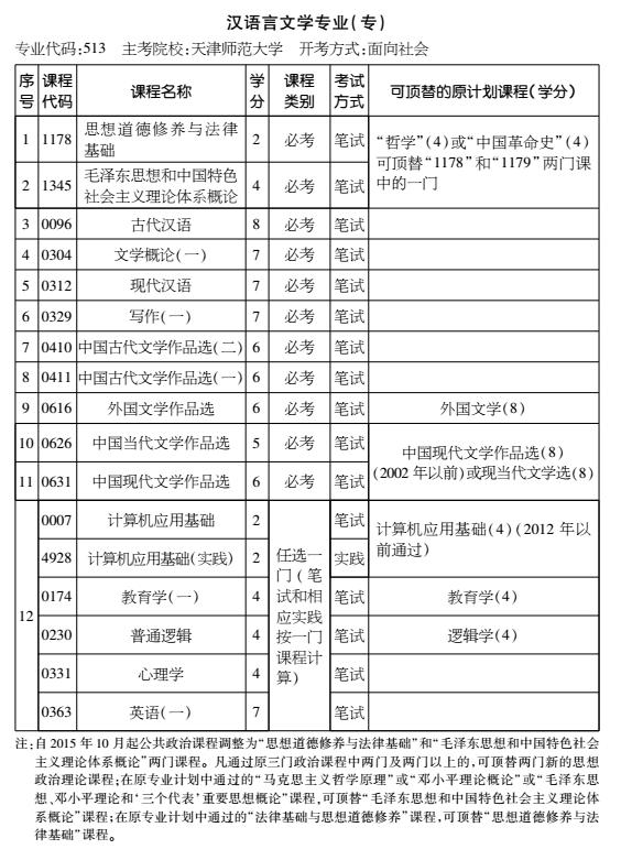 2016年天津自考汉语言文学专业（专科）考试计划