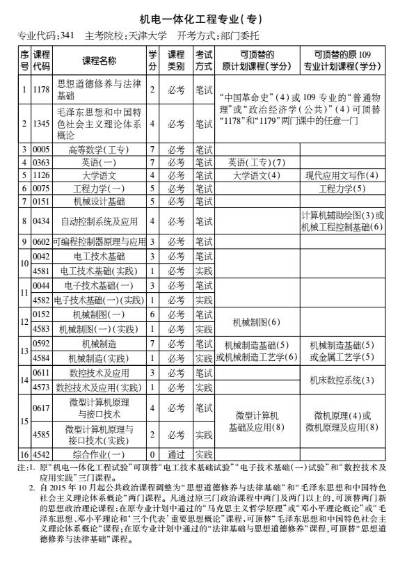 2016年天津自考机电一体化工程专业（专科）考试计划