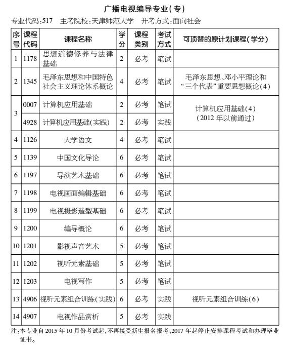 2016年天津自考广播电视编导专业（专科）考试计划