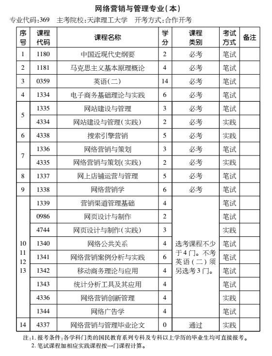 2016年天津自考网络营销与管理专业（本科）考试计划