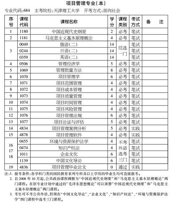 2016年天津自考项目管理专业（本科）考试计划