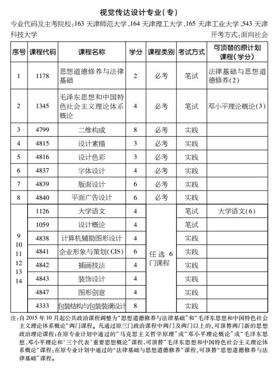 2016年天津自考视觉传达设计专业（专科）考试计划