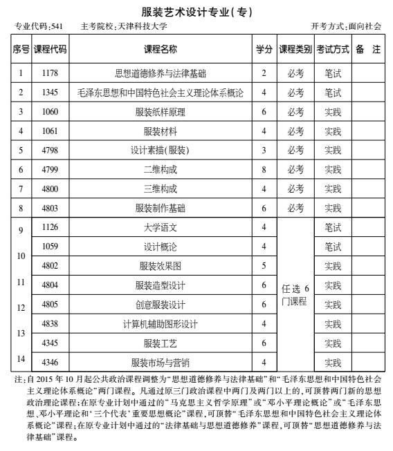 2016年天津自考服装艺术设计专业（专科）考试计划