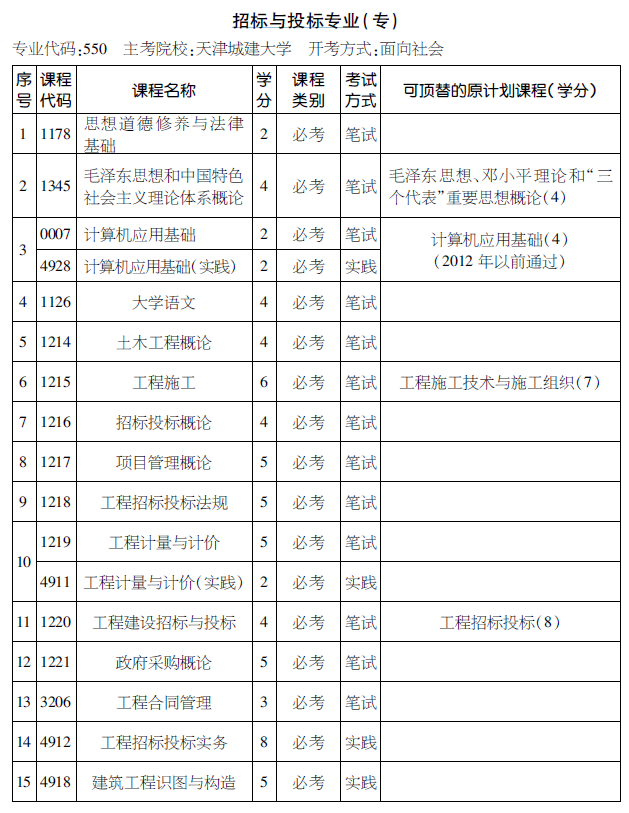 2016年天津自考投标与投标（专科）考试计划