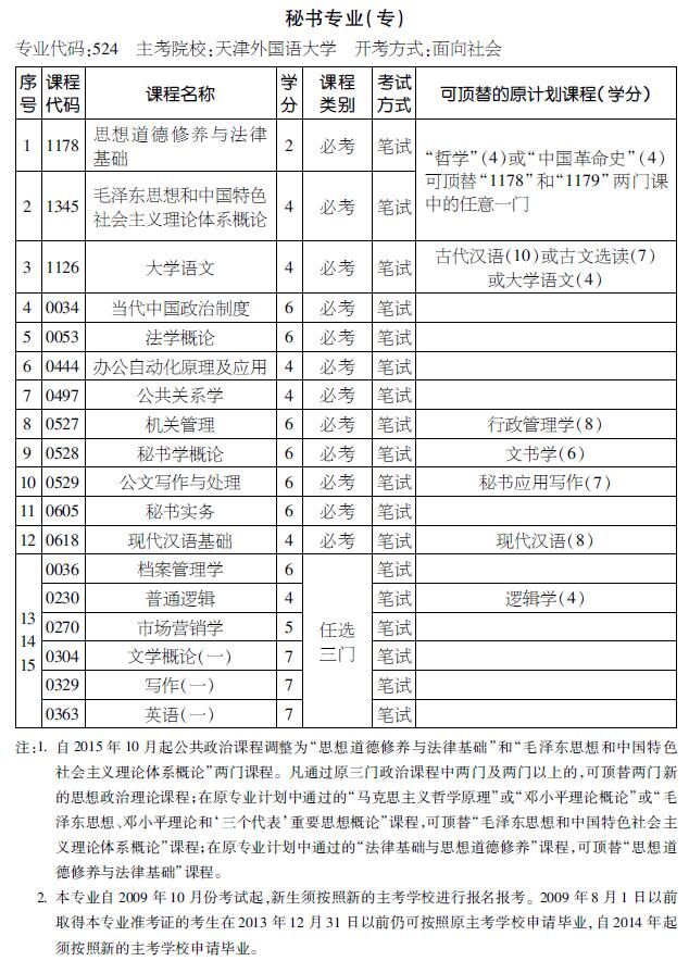 2016年天津自考秘书专业（专科）考试计划