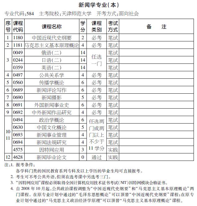 2016年天津自考新闻学专业（本科）考试计划