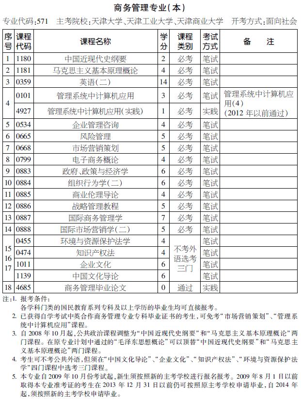 2016年天津自考商务管理专业（本科）考试计划