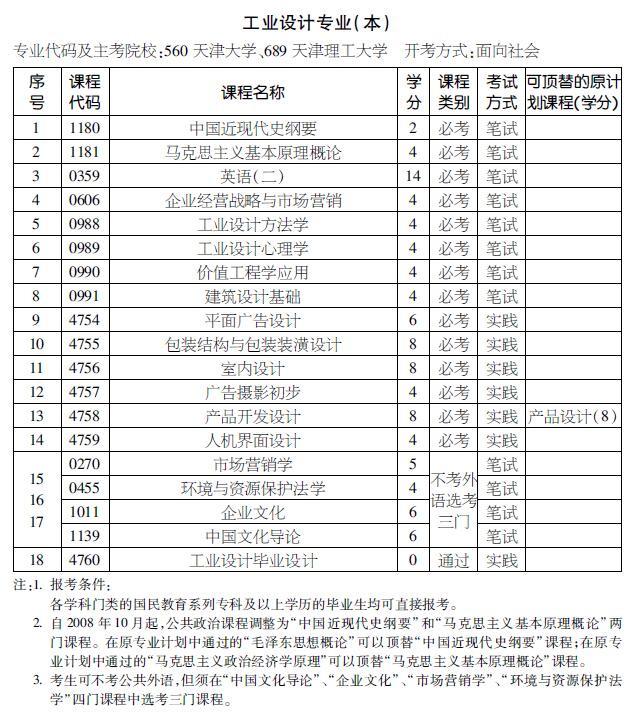 2016年天津自考工业设计专业（本科）考试计划