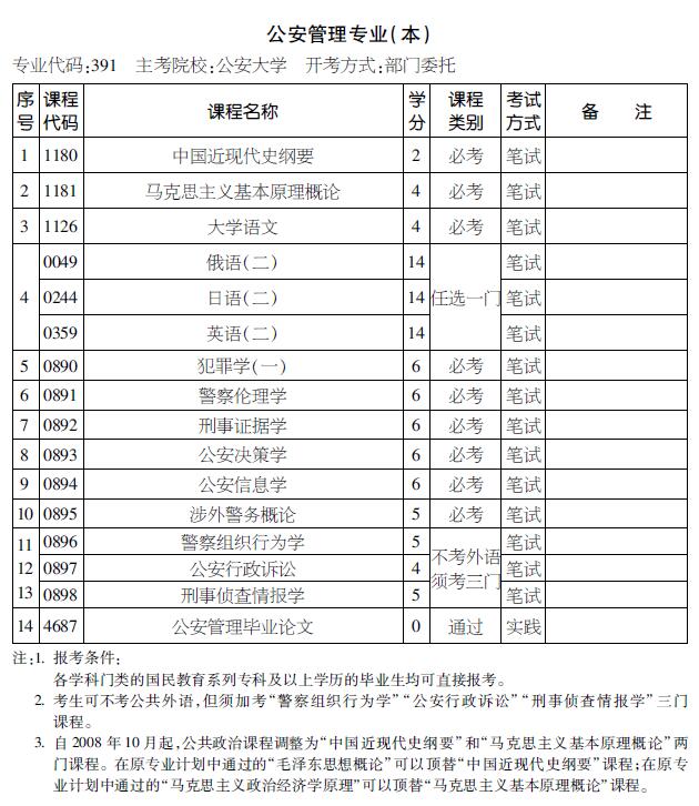 2016年天津自考公安管理专业（本科）考试计划