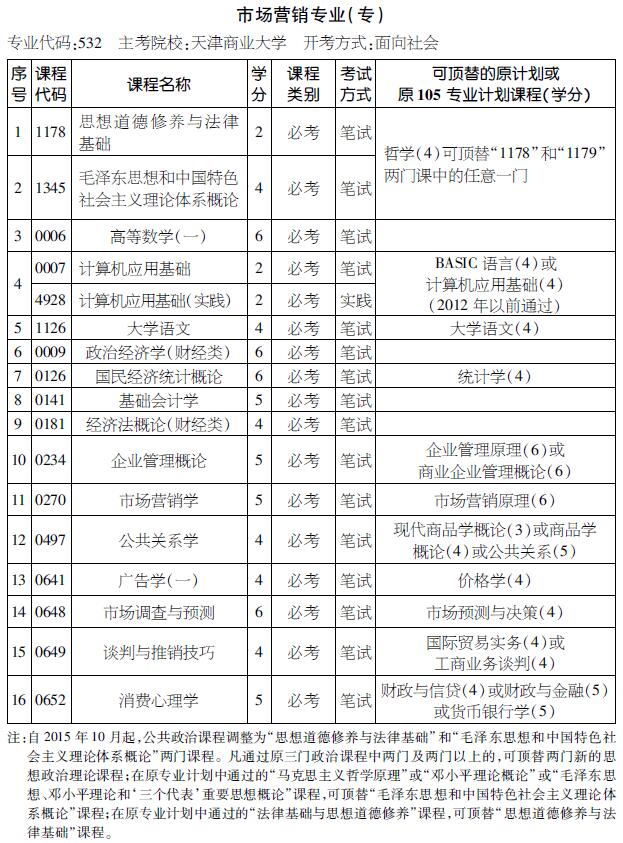 2016年天津自考市场营销专业（专科）考试计划