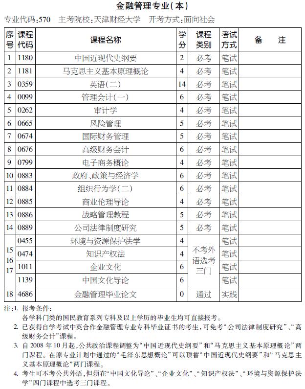 2016年天津自考金融管理专业（本科）考试计划