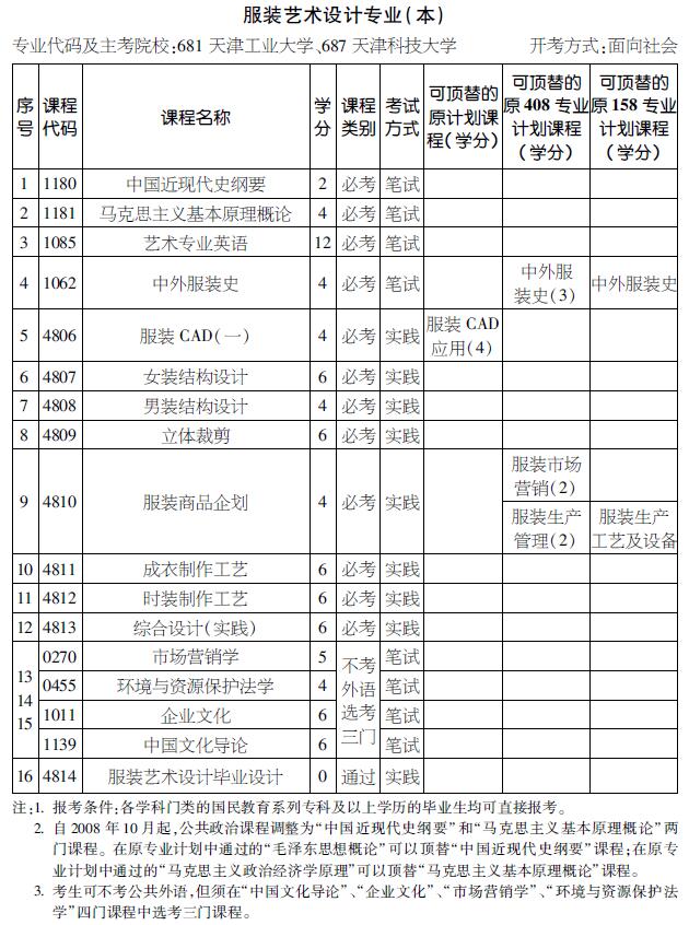 2016年天津自考服装艺术设计专业（本科）考试计划