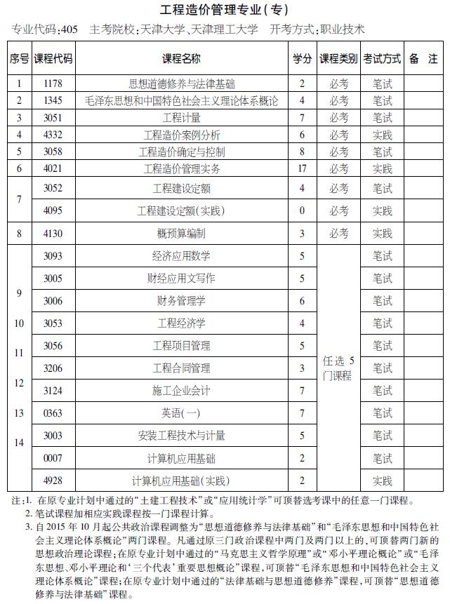 2016年天津自考工程造价管理专业（专科）考试计划