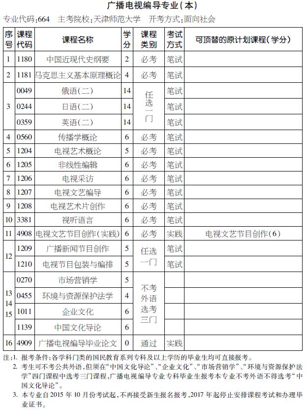 2016年天津自考广播电视编导专业（本科）考试计划