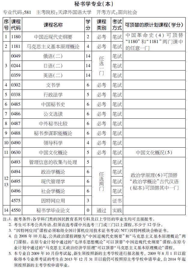 2016年天津自考秘书学专业（本科）考试计划