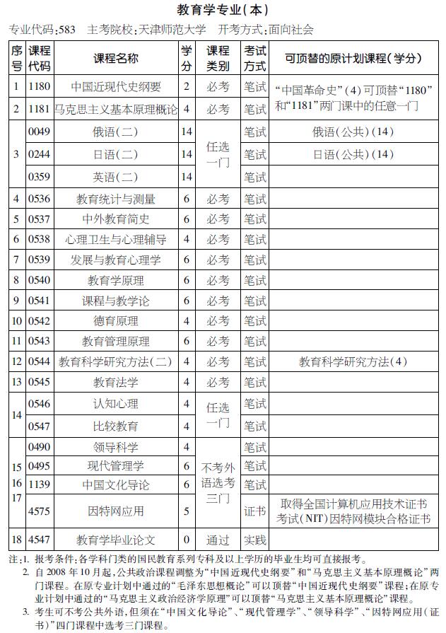 2016年天津自考教育学专业（本科）考试计划