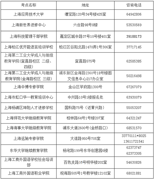 全国英语等级考试考点地址和电话