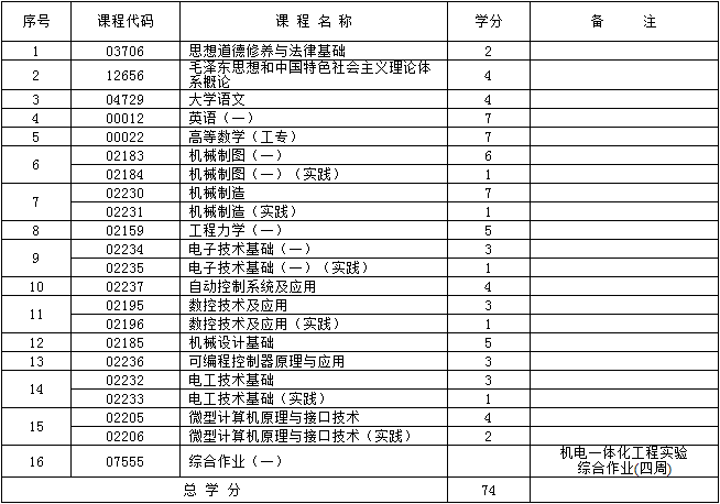 考试计划