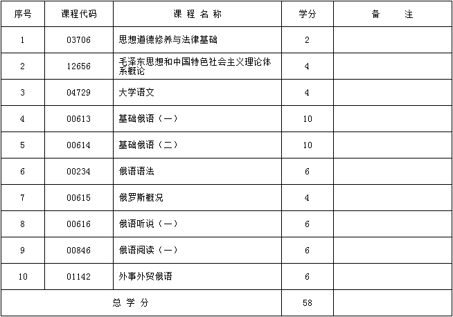 考试计划