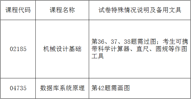 2017年4月广西自学考试部分科目备考须知