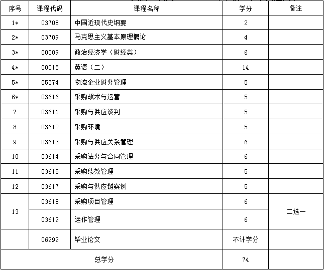 考试计划