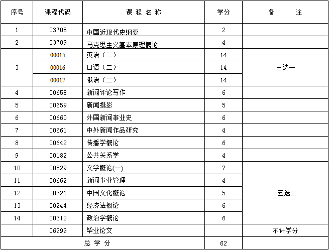 考试计划