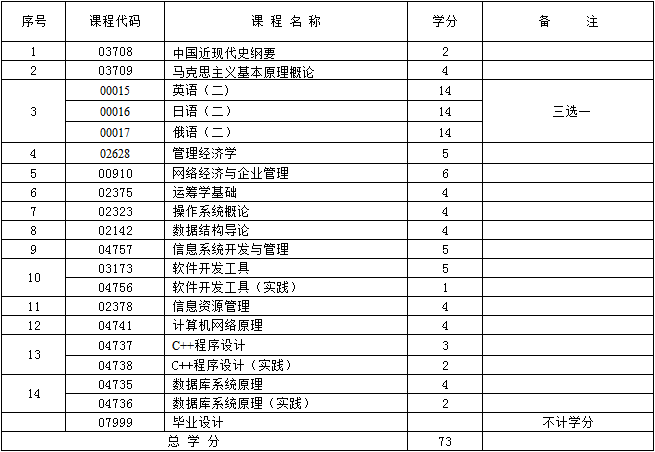 考试计划