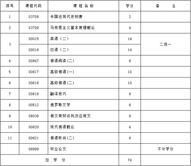 考试计划